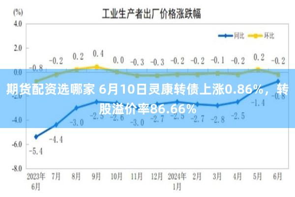 期货配资选哪家 6月10日灵康转债上涨0.86%，转股溢价率86.66%