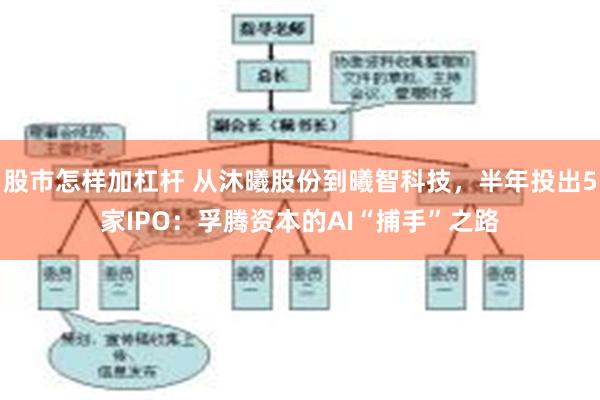 股市怎样加杠杆 从沐曦股份到曦智科技，半年投出5家IPO：孚腾资本的AI“捕手”之路