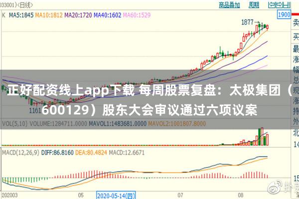 正好配资线上app下载 每周股票复盘：太极集团（600129）股东大会审议通过六项议案