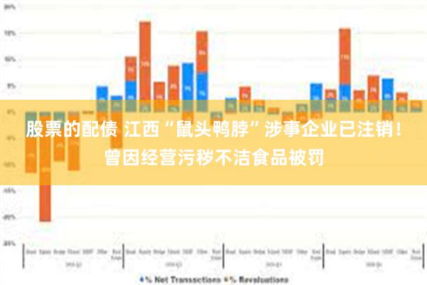 股票的配债 江西“鼠头鸭脖”涉事企业已注销！曾因经营污秽不洁食品被罚