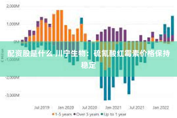 配资股是什么 川宁生物：硫氰酸红霉素价格保持稳定