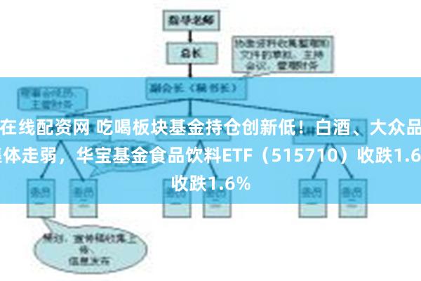 在线配资网 吃喝板块基金持仓创新低！白酒、大众品集体走弱，华宝基金食品饮料ETF（515710）收跌1.6%