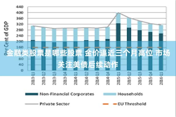 金融类股票是哪些股票 金价逼近三个月高位 市场关注美债后续动作