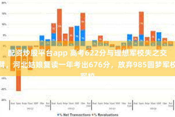配资炒股平台app 高考622分与理想军校失之交臂，河北姑娘复读一年考出676分，放弃985圆梦军校