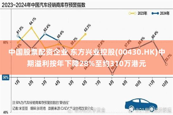 中国股票配资企业 东方兴业控股(00430.HK)中期溢利按年下降28%至约310万港元