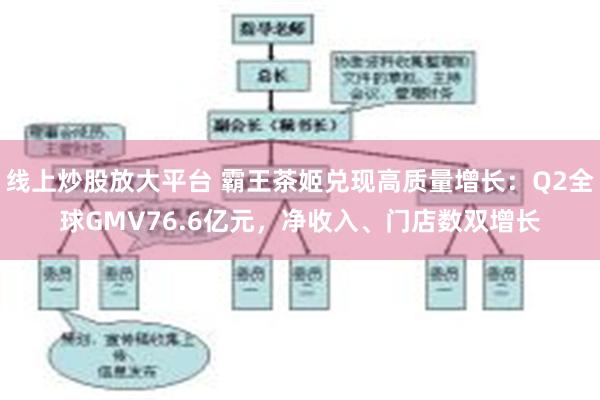 线上炒股放大平台 霸王茶姬兑现高质量增长：Q2全球GMV76.6亿元，净收入、门店数双增长
