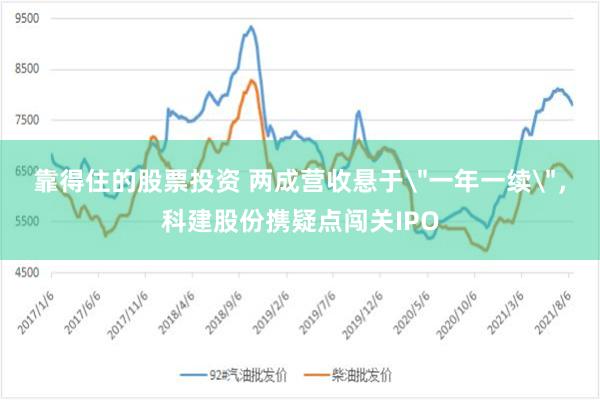 靠得住的股票投资 两成营收悬于＂一年一续＂，科建股份携疑点闯关IPO